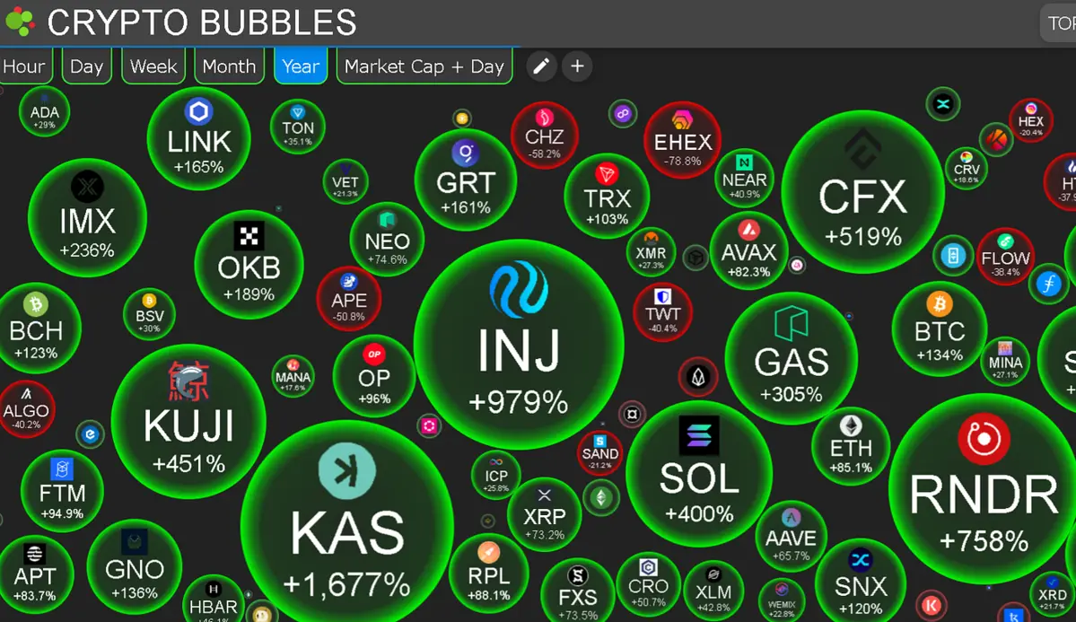 Cách tận dụng Altseason để kiếm lợi nhuận hiệu quả.png