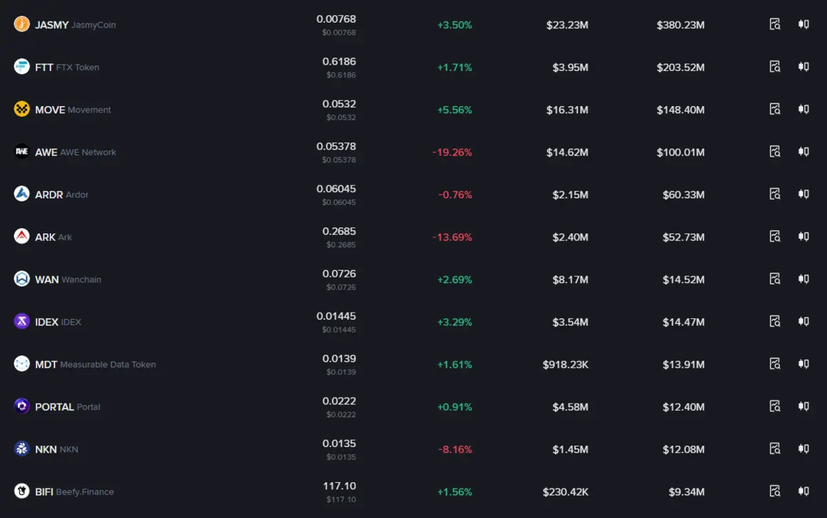 Binance list.png