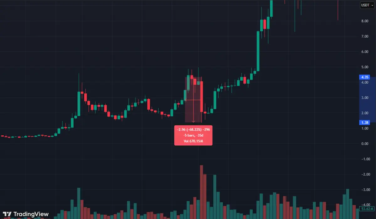 Đồ thị LINK.png