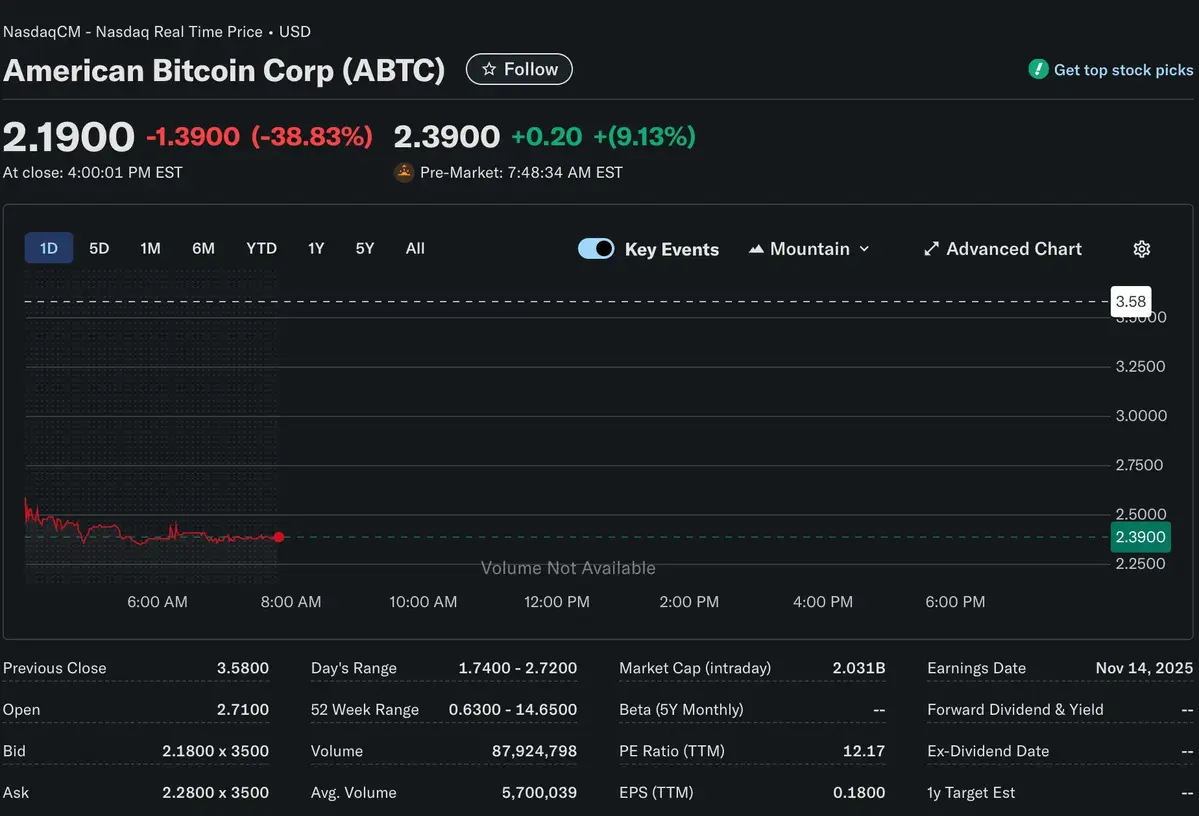 Cổ phiếu American  Bitcoin.webp