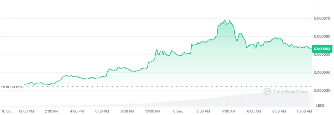 Đồ thị Lunc.png
