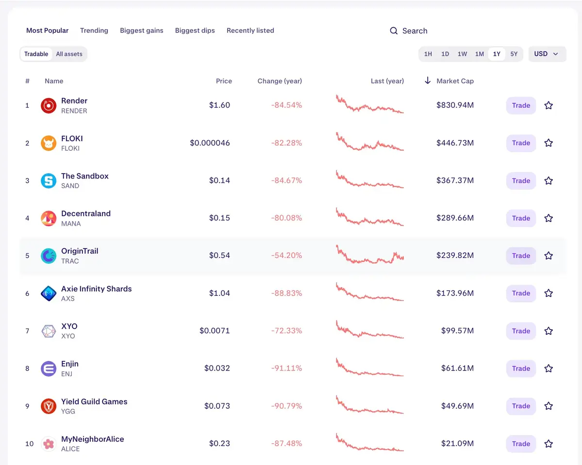 Top metaverse coin.webp