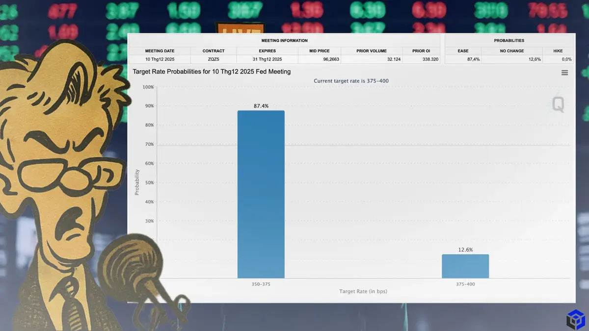 Xác Suất 87 Fed giảm lãi Crypto sẽ phản ứng thế nào (2).webp