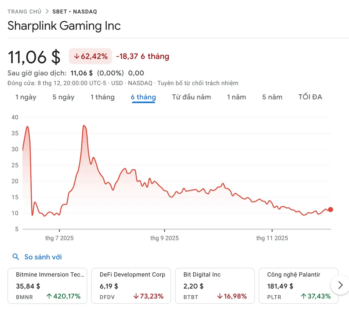 Cổ phiếu Sharklink Gaming.webp