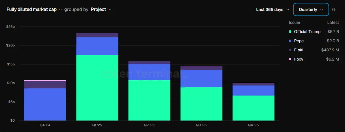 Định giá meme.png