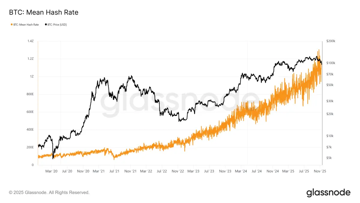 glassnode-studio_btc-mean-hash-rate.png