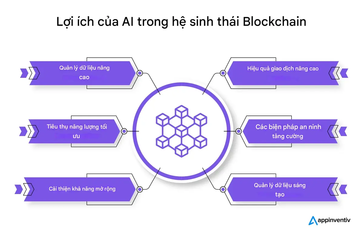 Integration-of-Blockchain-and-AI-All-You-Need-to-Know_Info-1 (1).webp