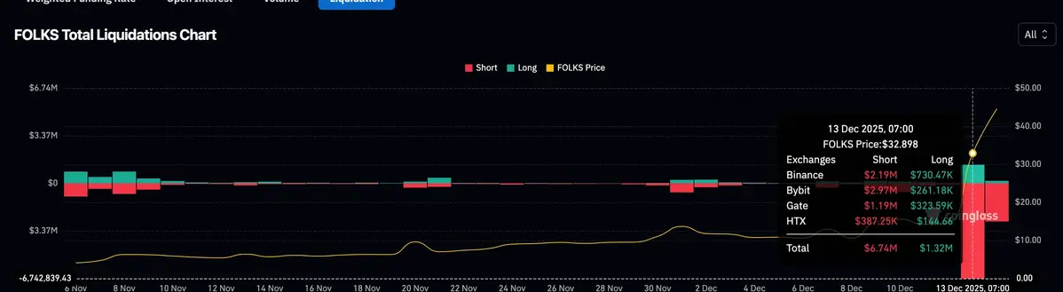Short squeeze FOLKS.webp