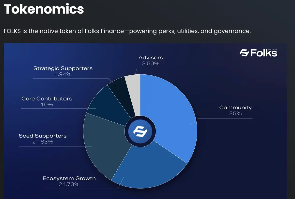 Tokenomics của FOLKS.webp