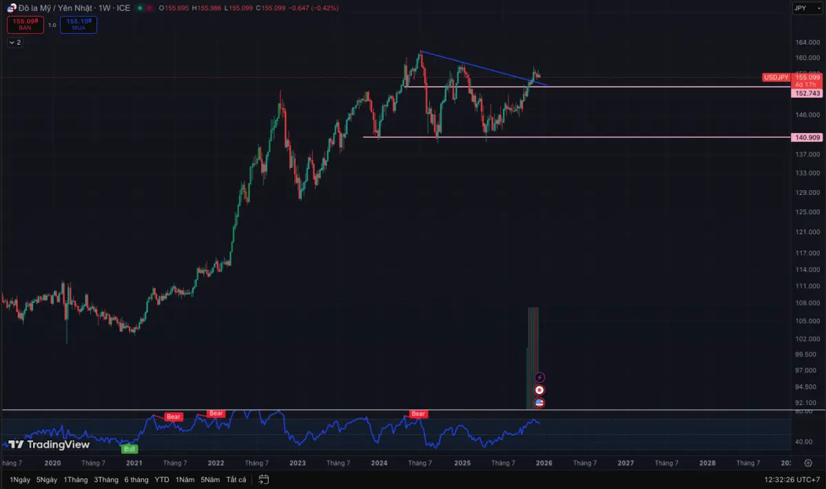 thị trường tiền số nhật bản lãi suất blockhay.png