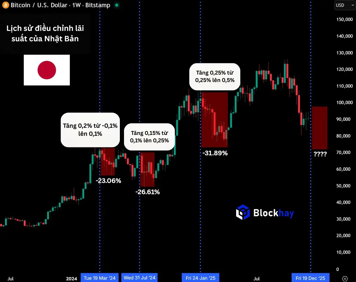 Lịch sử điều chỉnh l&atilde;i suất của Nhật Bản.png
