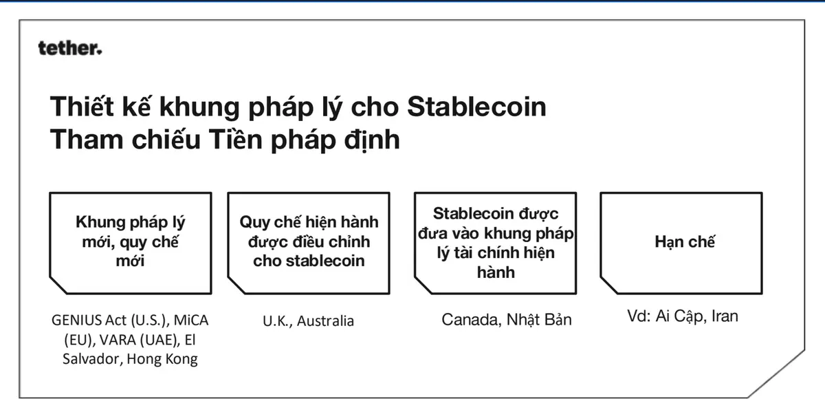 Khung pháp lý Stablecoin.webp