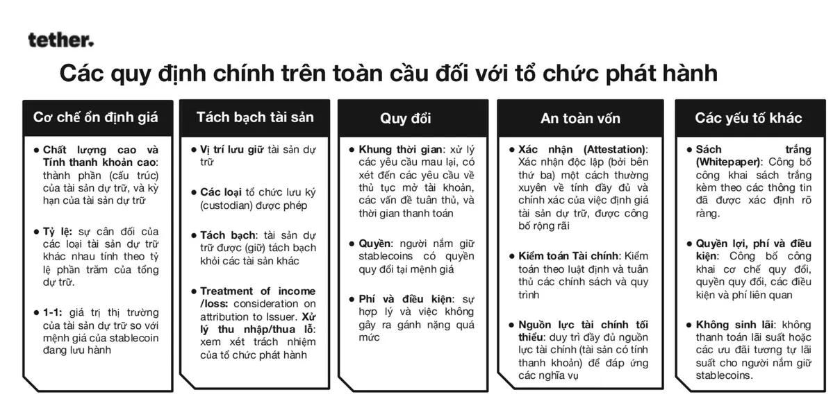 Quy định Stablecoin trên toàn cầu.webp