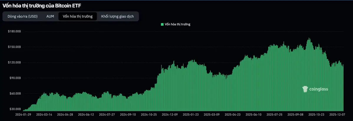 Vốn hoá bitcoin ETF.jpg
