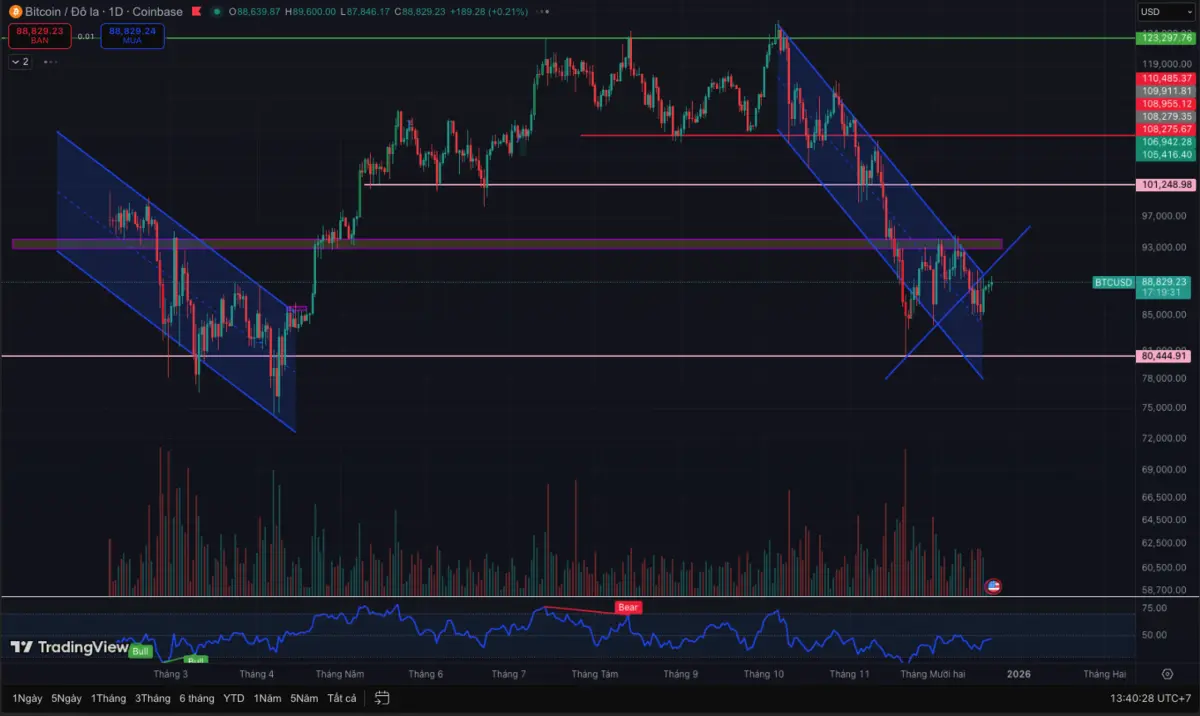giá bitcoin BTC hôm nay.png