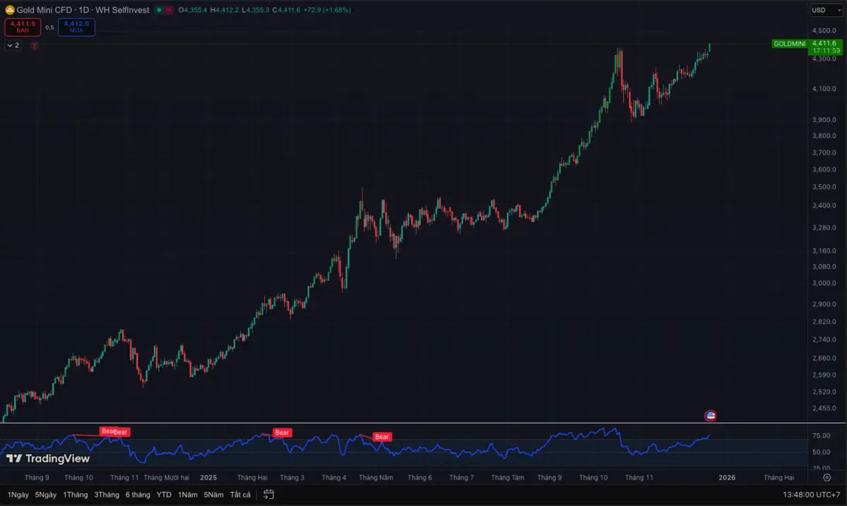 giá vàng hôm nay blockhay.png