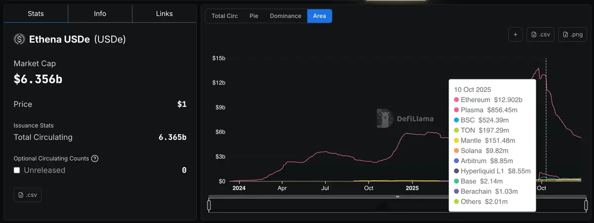 Vốn hoá USD.e.webp