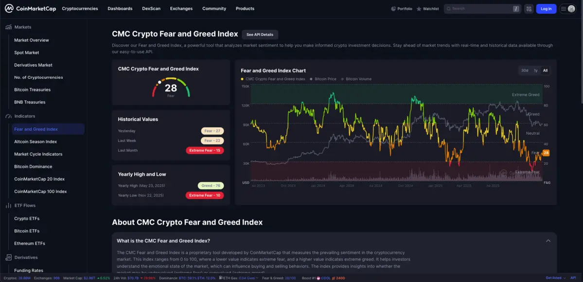 CMC fear and Greed.png