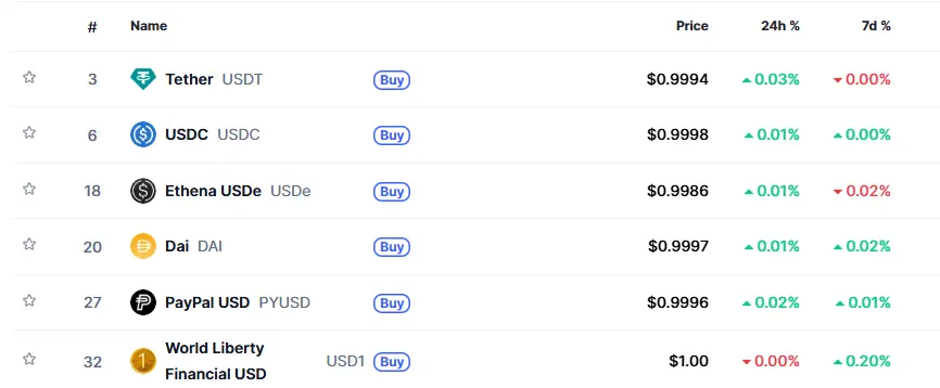 Stablecoin list.png