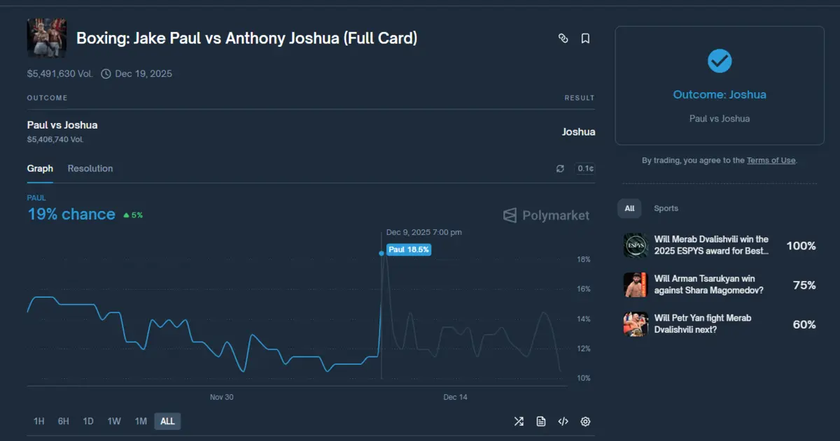 Polymarket Jack Paul.png