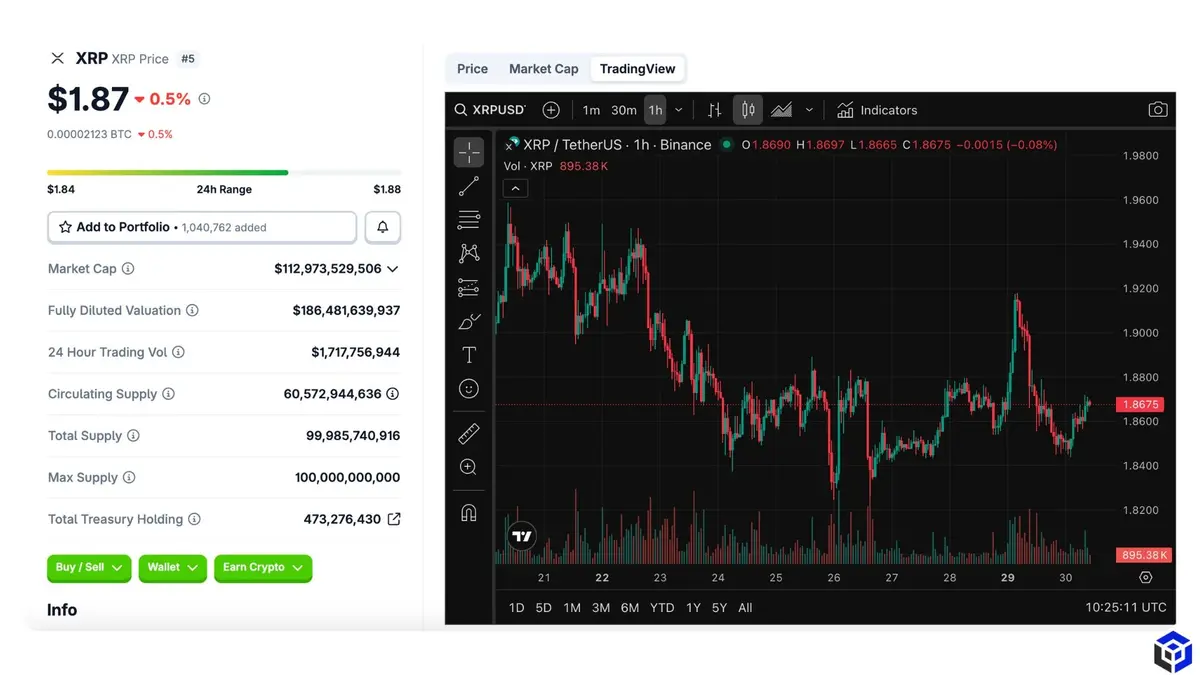 Biểu đồ giá XRP (Cập nhật ngày 30.12.2025).webp