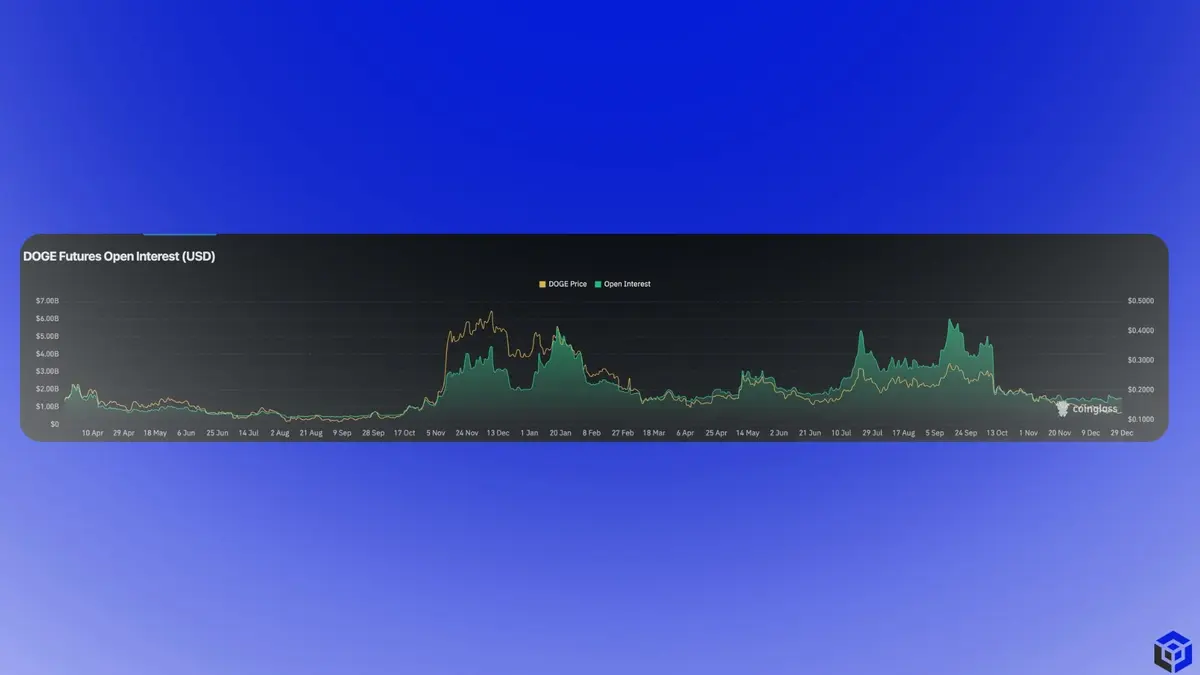 Hợp đồng mở (OI) tăng nhẹ.webp