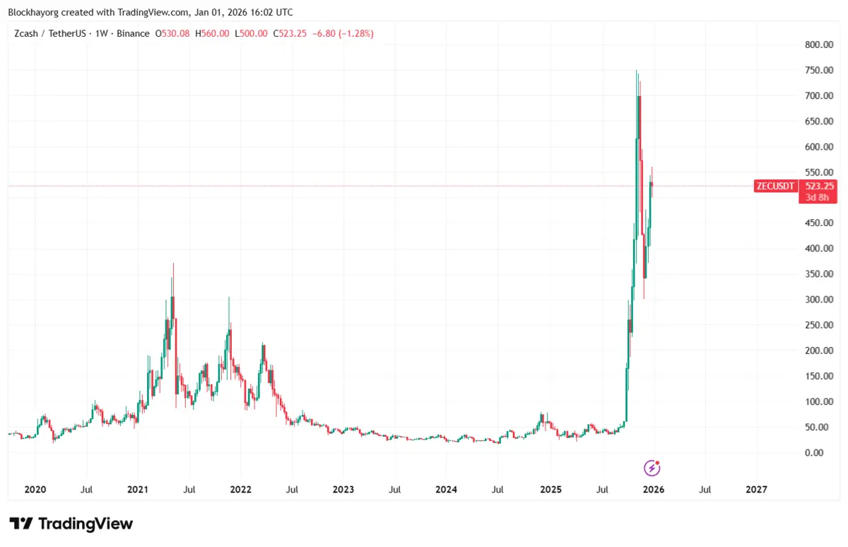 ZECUSDT_2026-01-01_23-02-55.png