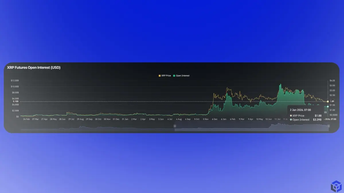 Hợp đồng mở (OI) đạt 3,61 tỷ USD.webp