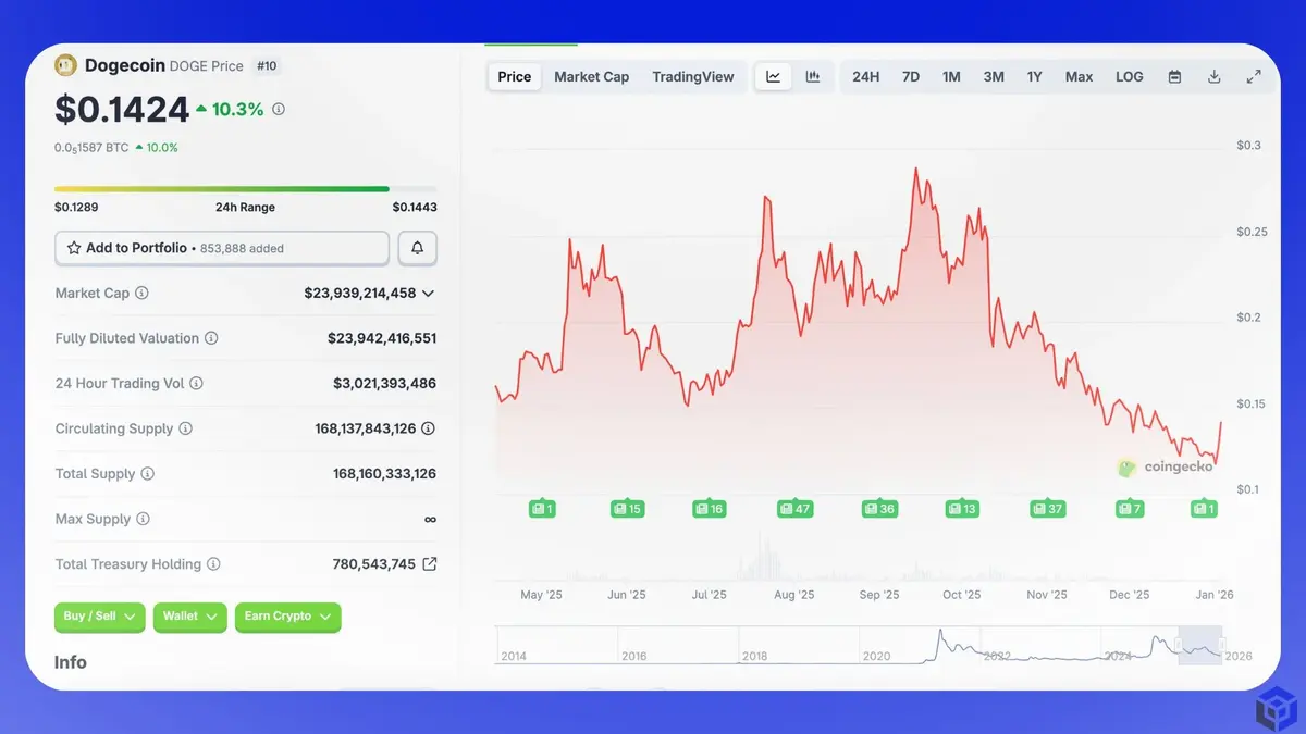 Khối lượng giao dịch tăng 112 lên 3,45 tỷ USD (1).webp