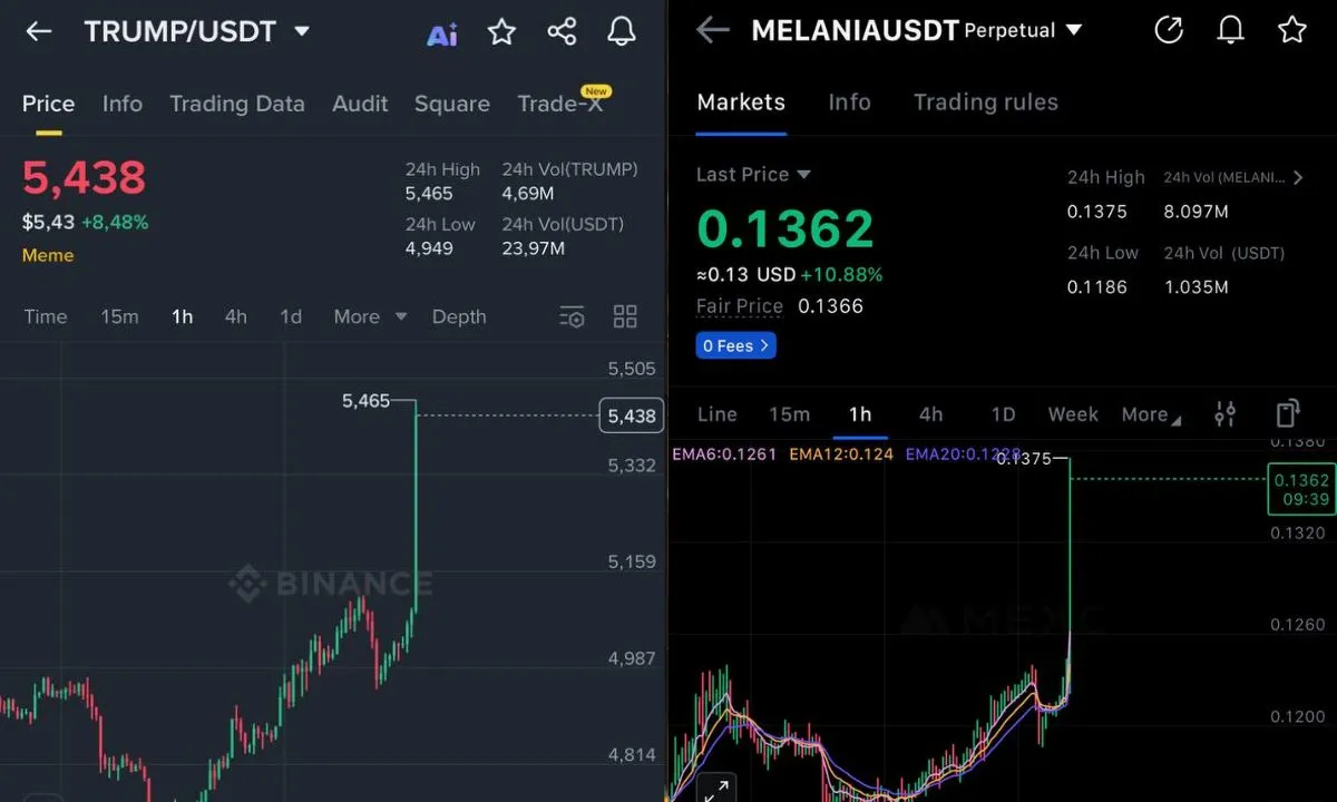 Token của vợ chồng nhà Trump bật tăng cực mạnh sau khi Tổng thống Mỹ &ldquo;ban phát dân chủ&rdquo; tại Venezuela.jpg