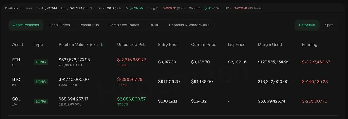 Cá voi 1011 chuyển lỗ thành lãi.webp