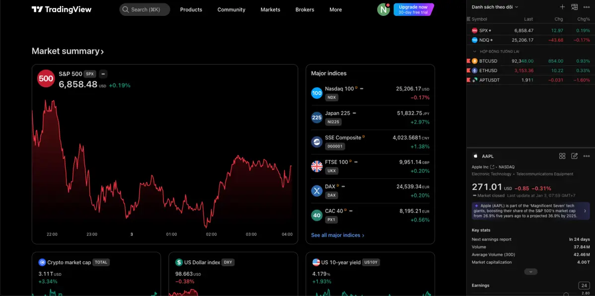 Trading View Blockhay.png