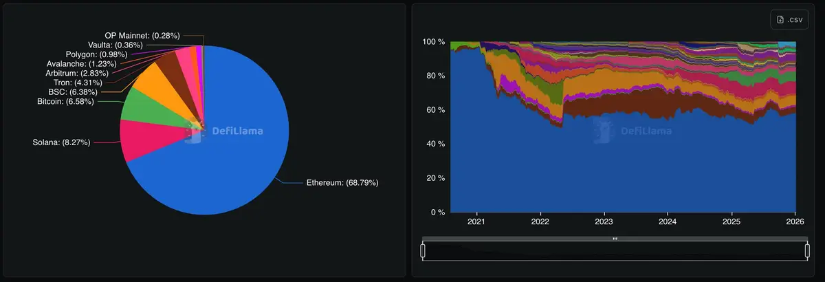 Ethereum TVL.jpg