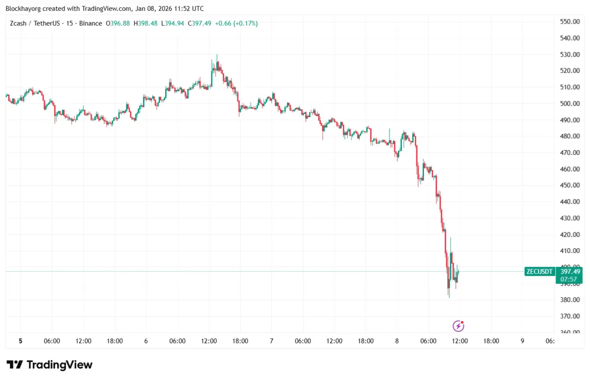 ZECUSDT_2026-01-08_18-52-06.png