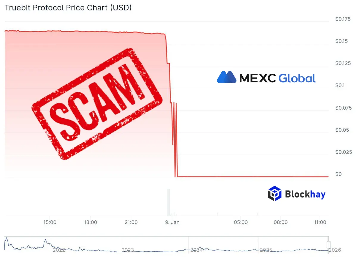 Truebit-bị-hack-blockhay.png