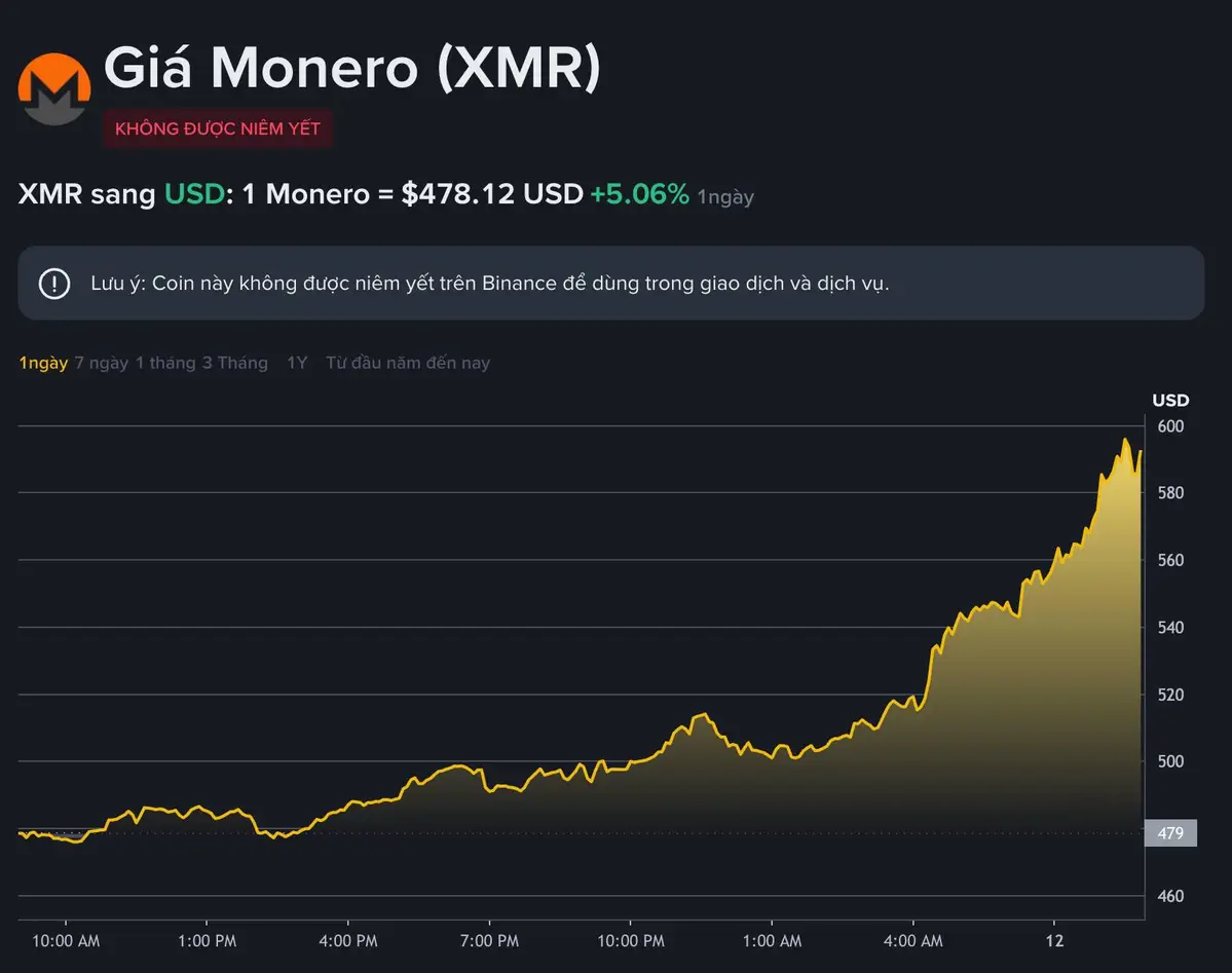 Giá XMR.jpg