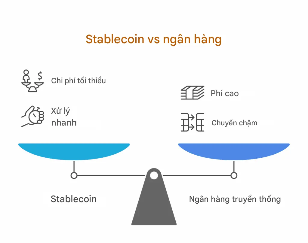 482-6-Stablecoins-vs-Banks-1024x809 (1).png