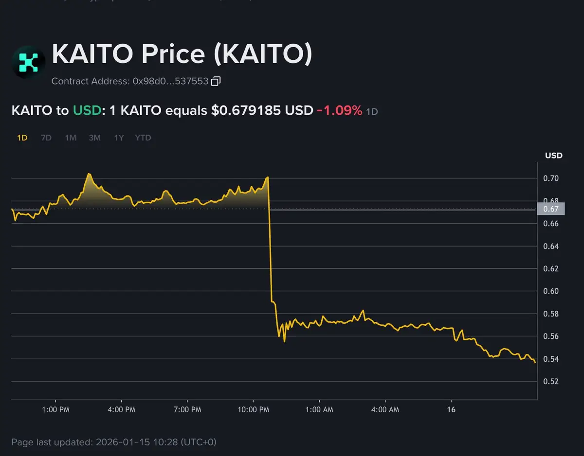 Giá Kaito hôm nay.jpg