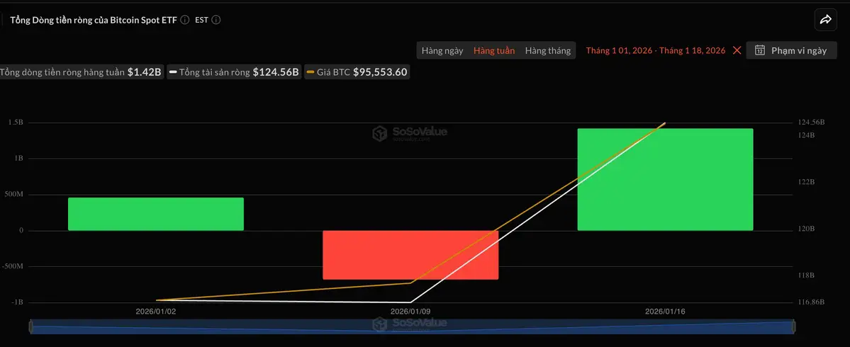 ETF Bitcoin 2026-01-18 at 14.57.15.jpg