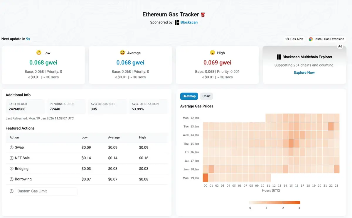 Ethereum Gas Tracker.jpg