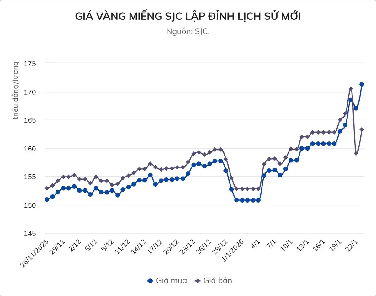 Giá vàng thế giới lập đỉnh mới.jpg