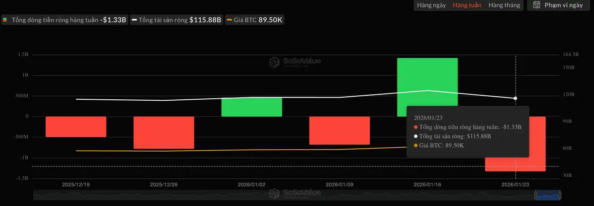 Dữ liệu ETF bitcoin 26_01_2026.jpg