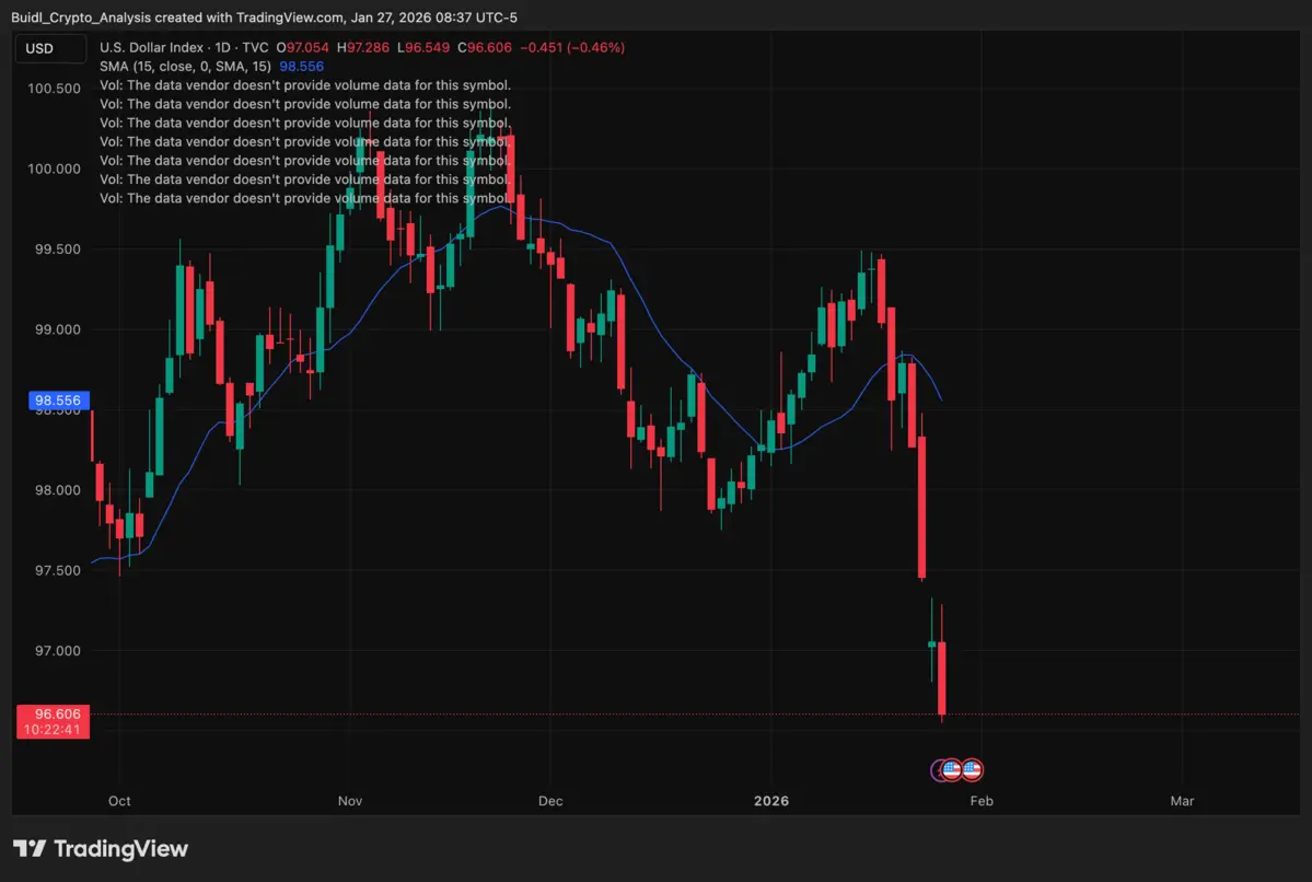 DXY_2026-01-27_20-37-19.png