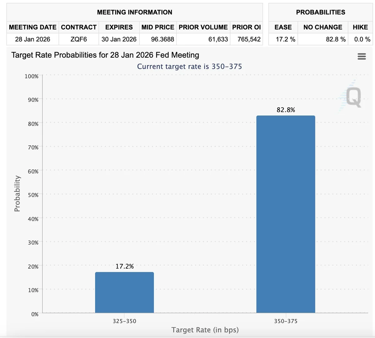 FedWathc cutreate.jpeg