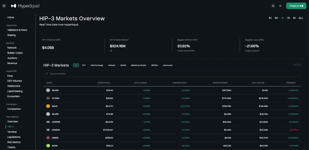 hip3 hip-3 hype hyperliquid.png