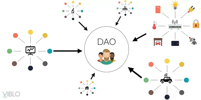 Mô hình DAO.webp