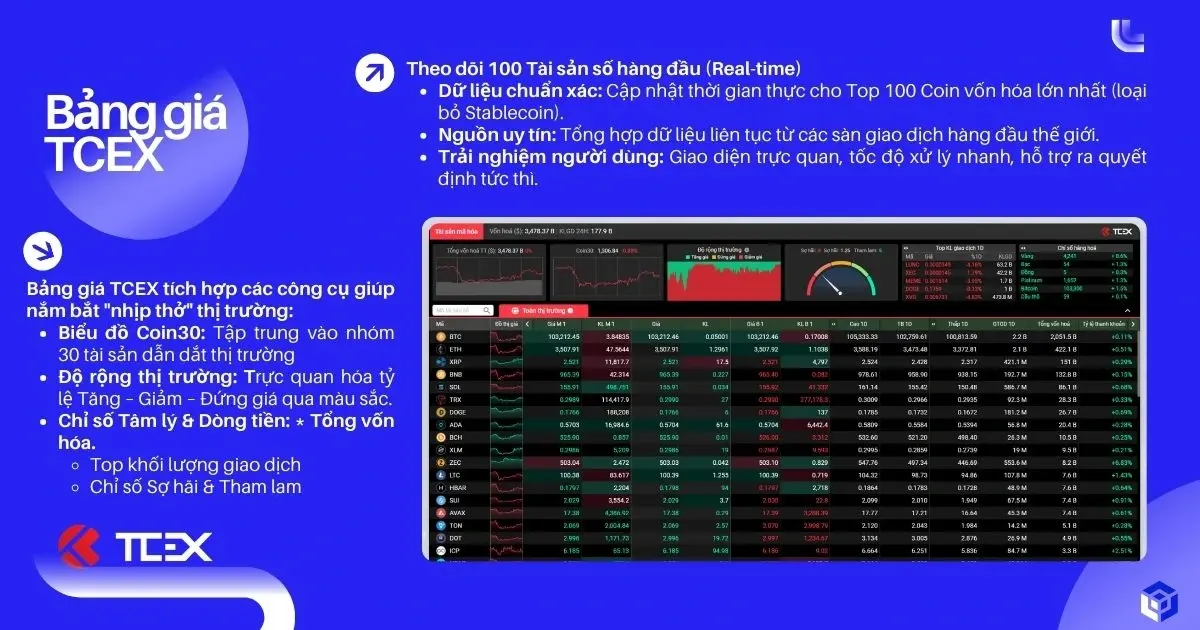 Bảng giá TCEX.webp