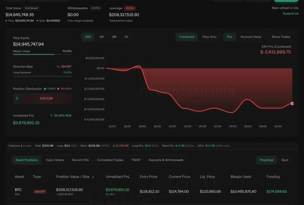 bitcoin hyperliquid blockhay.jpeg