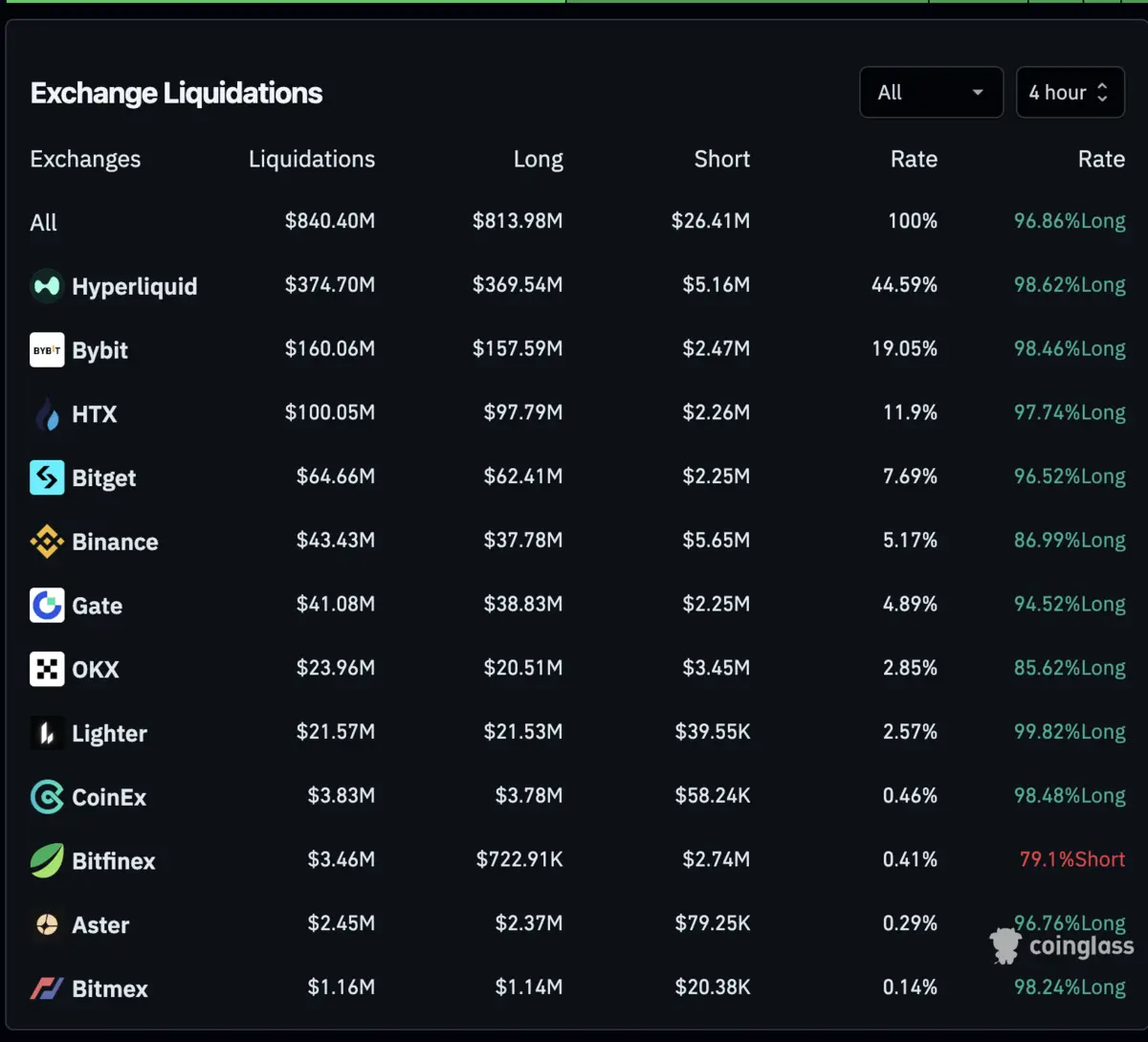 Dữ liệu sàn thanh lý.png