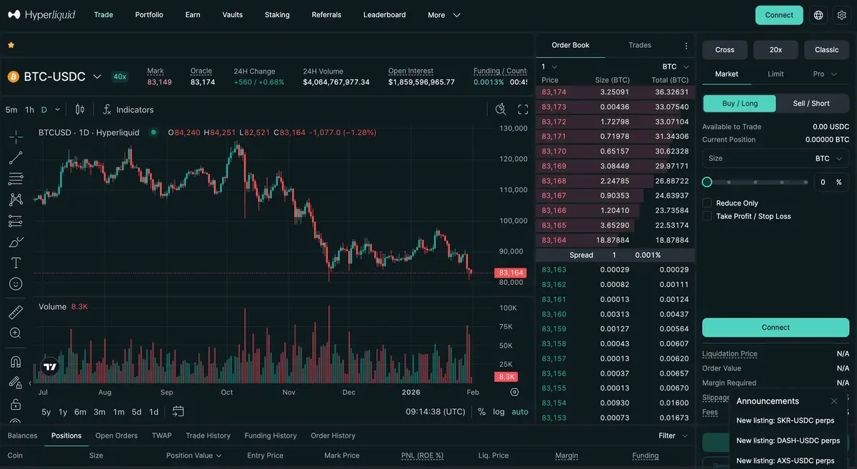 Sàn Hyperliquid.jpg